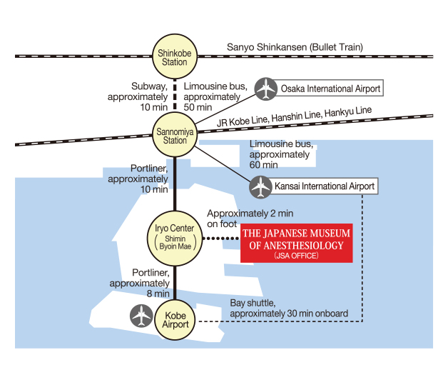 JAPANESE SOCIETY OF ANESTHESIOLOGISTS